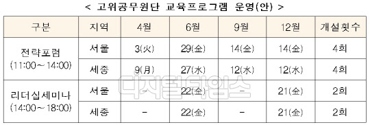 인사혁신처 고위공무원단 교육프로그램 운영안. 인사처 제공
